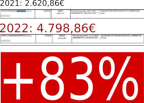 El Equipo de Gobierno gasta un 83% más en iluminación navideña